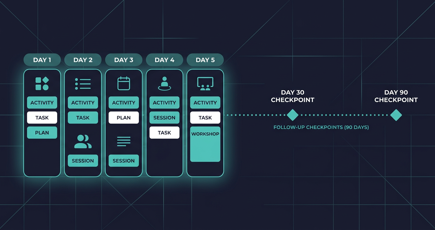 How to Run a Kaizen Event That Actually Holds 90 Days Later